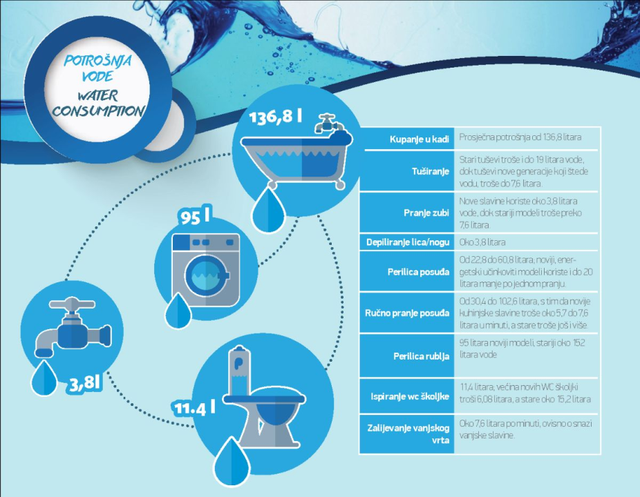 NP Krka radi na podizanju svijesti o očuvanju okoliša