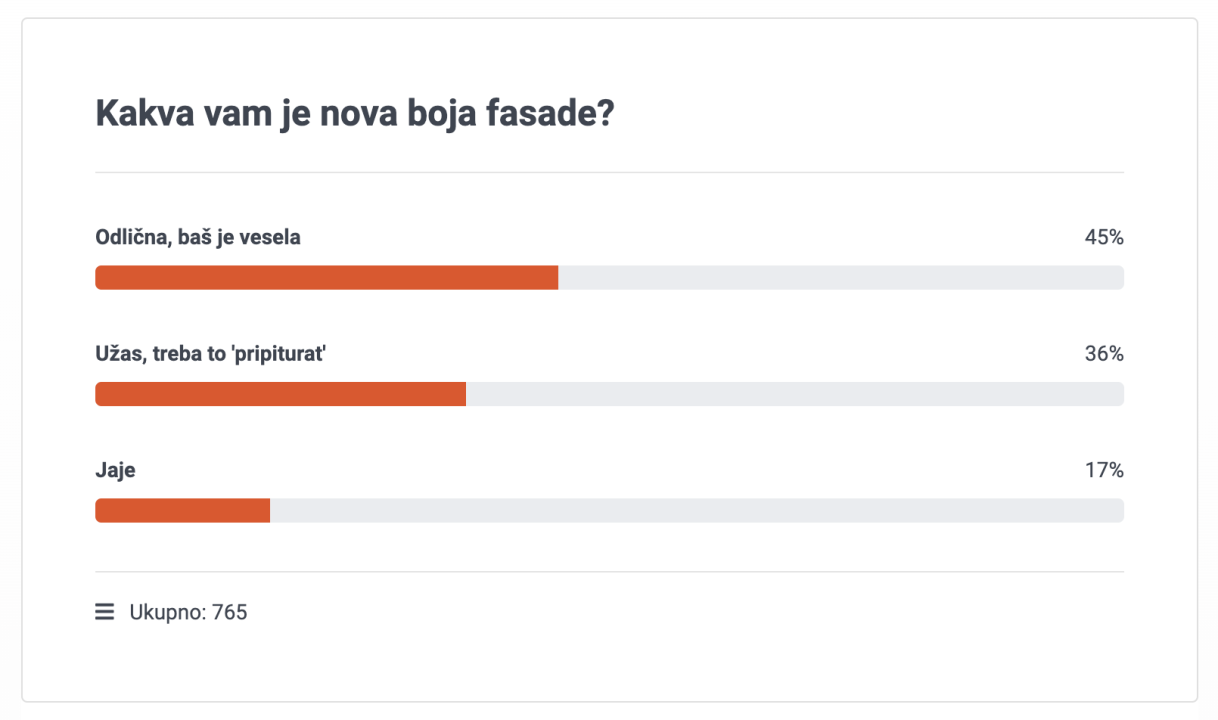 Rezultati ankete: Šibenčani podijeljeni oko nove fasade na početku Kalelarge