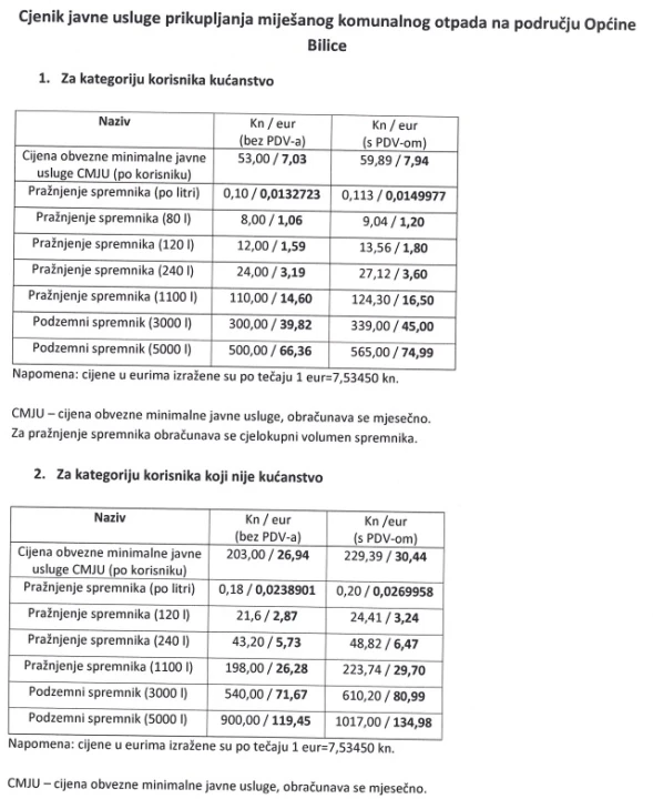 Zeleni grad poskupio usluge odvoza otpada u Šibeniku i Bilicama: Provjerite nove cijene