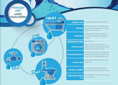 Fotografija 3 - NP Krka radi na podizanju svijesti o očuvanju okoliša