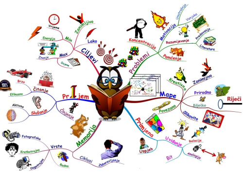 Fotografija 9 - U Malcu Genijalcu imaju novi vrhunski program Pobjedničko učenje!