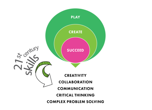 Fotografija 2 - Upišite svoje dijete u školu Arkki i priuštite im najinovativniji program edukacije u Europi!