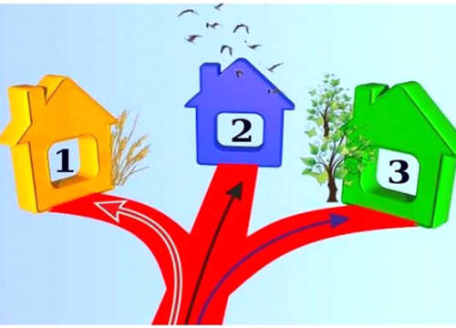 Odaberite put do najprivlačnije kućice i saznajte što trebate promijeniti u životu