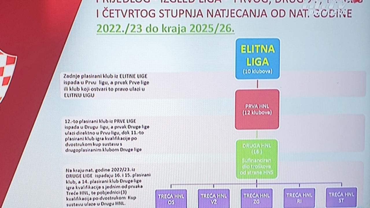 HNS mijenja ime i sustav natjecanja