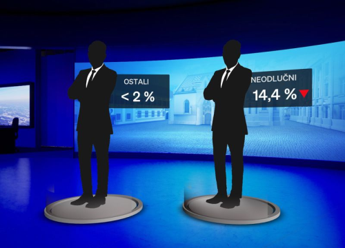 Fotografija 6 - Crobarometar Dnevnika Nova TV za siječanj