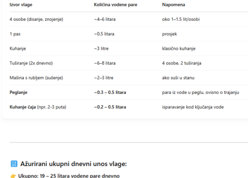 Fotografija 2 - FOTO Povećana vlažnost u prostoru: Reagirajte na vrijeme, od malih fleka na zidu do velikog problema!