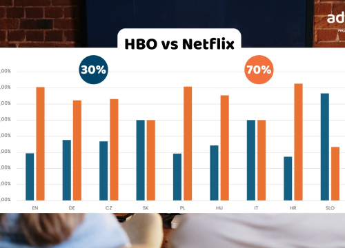 Fotografija 1 - Trendovi i praktični savjeti za iznajmljivače: Što gosti preferiraju Netflix, HBO ili caffe aparat?