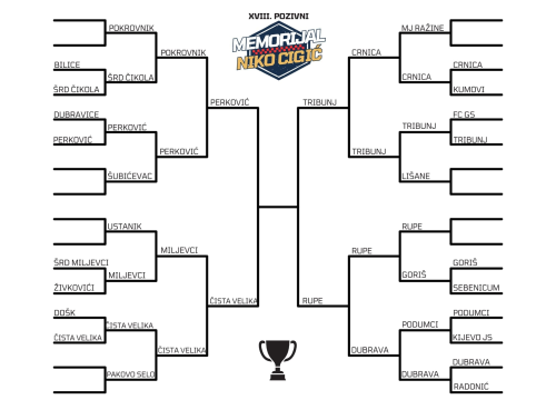 Fotografija 2 - Završnica malonogometnog turnira 'Hrvatski vitez Niko Cigić
