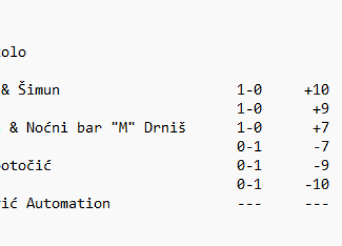 Fotografija 5 - FOTO Počeo ŠRKL: Karika počela obranu naslova pobjedom protiv prošlosezonskog finalista